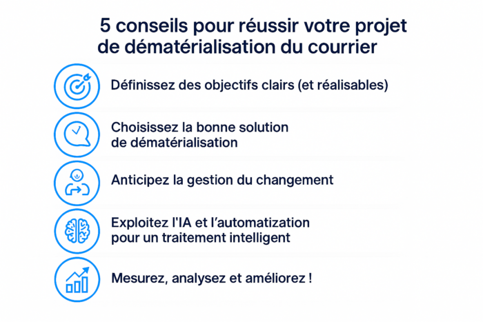 conseils pour réussir la dématérialisation du courrier