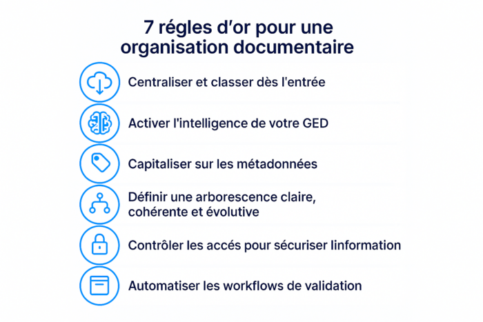 bonnes pratiques pour améliorer l’organisation documentaire