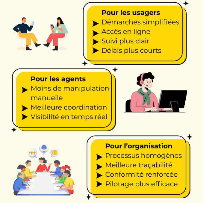 Démarche Numérique + NeoDN Connect + Elise Cloud, Quels bénéfices pour les organismes publics ?