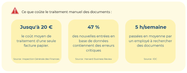 Illustration du traitement automatique des documents par l'IA documentaire AI.Lise